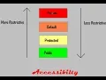 Access Modifier Practical Examples - Part 3