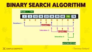 Binary Search Algorithm Working Algorithm Diagram in Data Structures Part 1 DSA