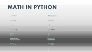 Python Assignment help myassignmenthelp net