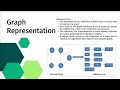 Graph Theory and Algorithms in Python Dive into the World of Networks CodingCEO