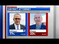 Larry Krasner reelected for 3rd term as Philadelphia DA AP projects