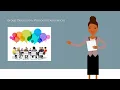 Module 1 Lesson Four - Demonstrate initiative and self direction abilities