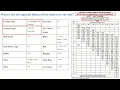 NCCCO Practice Test Swing Cab Grove Load Chart