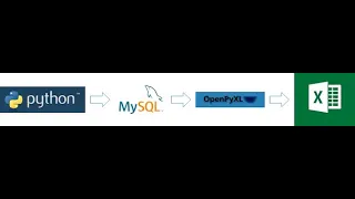MySQL table export to Excel using Python
