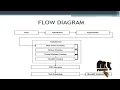 Big Data workflows Scheduling Algorithm Task-Duplication Geo-Distributed Clouds-MyProjectBazaar