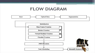 Big Data workflows Scheduling Algorithm Task-Duplication Geo-Distributed Clouds-MyProjectBazaar