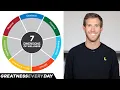 7 Dimensions of Wellness