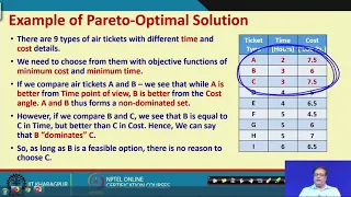 Lecture 39 - Multi-objective Optimization