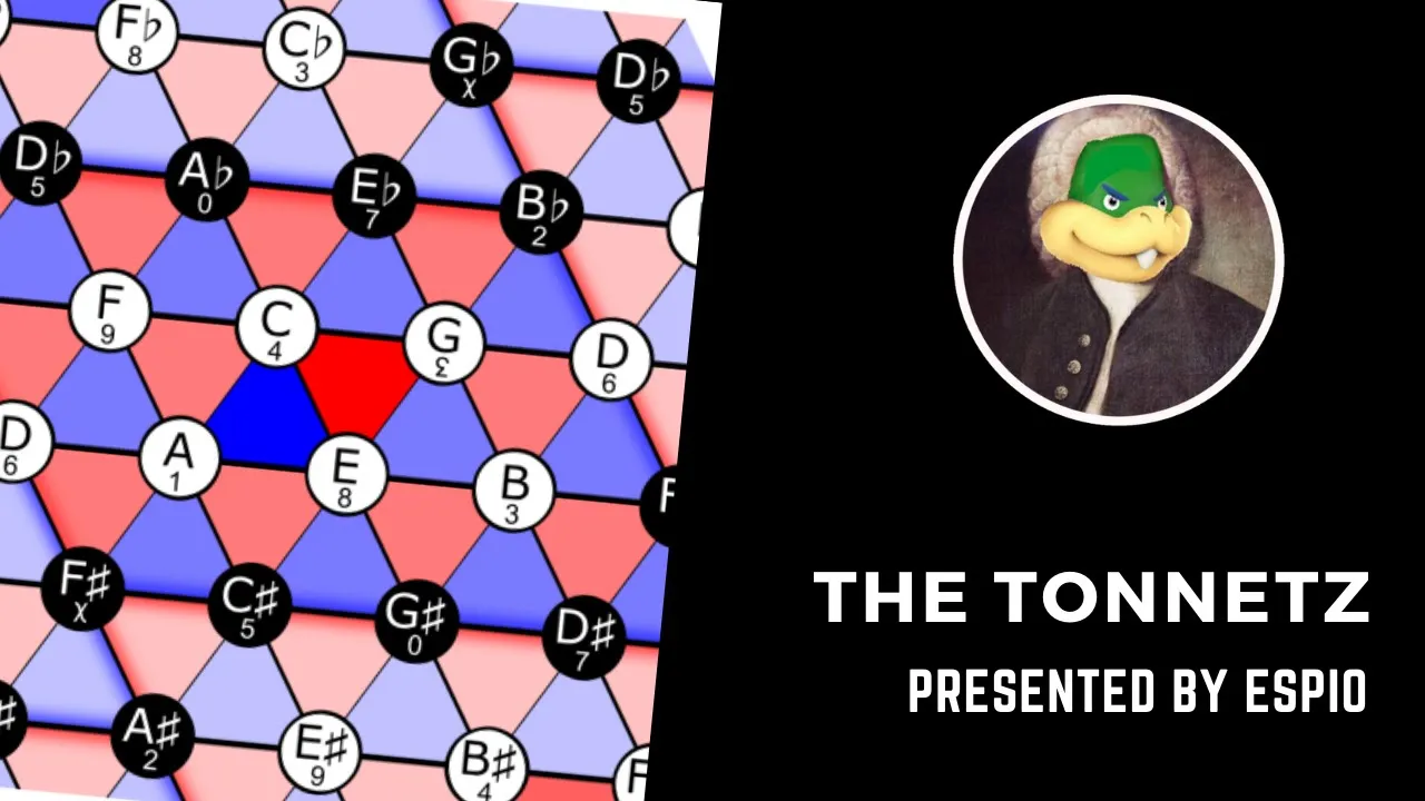 The Tonnetz Explained: Euler, Oettingen, Riemann & Vogel's Harmonic Networks
