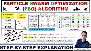 Particle Swarm Optimization PSO Algorithm Example Step-by-Step Explanation xRay Pixy