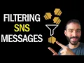 Message Filtering using AWS SNS Filter Policy Overview