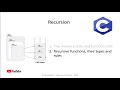 Recursive functions their types and rules I2204 ch01 part 2