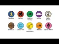 Every CREATION Design Pattern Explained in 9 Minutes