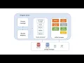 PostgreSQL Client-Server Architecture