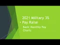 2021 Military 3 Pay Raise Basic Pay Chart and Pay Tables