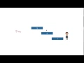 staircase dynamic programming top down and bottom up