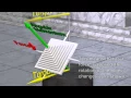 Gyroscopic Precession and Gyroscopes