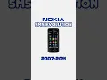 Download Lagu Nokia SMS Evolution