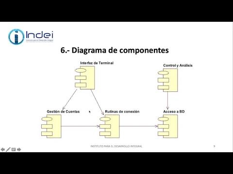 Download MP3 Por qué usar UML y tipos de diagramas de UML