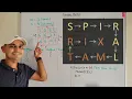 Spiral Matrix LeetCode 54 Medium