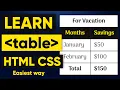 HTML Table Style Table CSS in Easiest Way