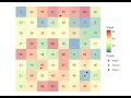 Extracting data for point locations from gridded climate datasets in