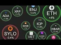 Crypto Bubbles How too use for beginners