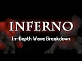 OSRS Inferno Guide PART 1 Cracking the Waves