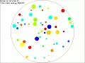 Elastic collisions made using Raylib in Rust