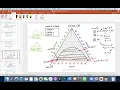 Single Stage Liquid Liquid Extraction LLE calculations using Hunter Nash Method