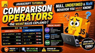 JavaScript Comparison Operators Explained Null Undefined NaN Weird Rules IT WALA HINDI