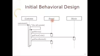 CMPUT301 Refactoring 2 Code Smells Refactoring Effective Java