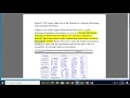 Proxy-N-VPN Guide Make Use of the Potential of Craigslist Advertising with Classified AD Proxies