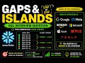 SQL Interview Question Gaps and Islands Explained Step by Step