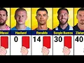 Number of Red Cards Famous Football Players