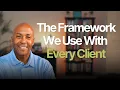 The Marketing Blind Spot Framework We Use With Every Client