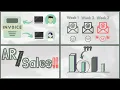 How To Manage Accounts Receivable Like a CFO