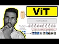 Vision Transformers - Explained