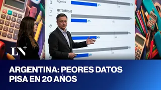 Crisis educativa: Peores datos PISA en 20 años y baja graduación