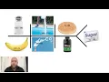 Memorize Normal Lab Values with Fish Bones CBC BMP INR