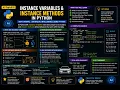 AI-Topic032 Instance Variables Instance Methods in Python OOP Tutorial AI