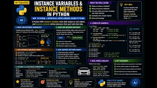 AI-Topic032 Instance Variables Instance Methods in Python OOP Tutorial AI