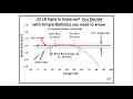 22 LR Sight in Distance You Decide using Simple Ballistics