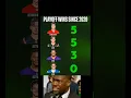 Tom Brady has more playoff wins this decade than a whole lot of active NFL