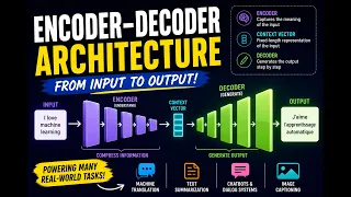 Encoder-Decoder Architecture Explained Sequence-to-Sequence Models deep learning dig4knowledge