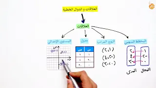 مراجعات عين العلاقات 