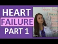 Congestive Heart Failure CHF Pathophysiology Nursing Treatment Symptoms Heart Failure Part 1