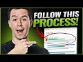 How to Write a PERFECT Blog Post in 2024 Start Finish