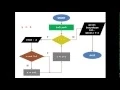 flowchart finding odd numbers