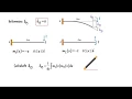 Force Method Exercise Problem 5